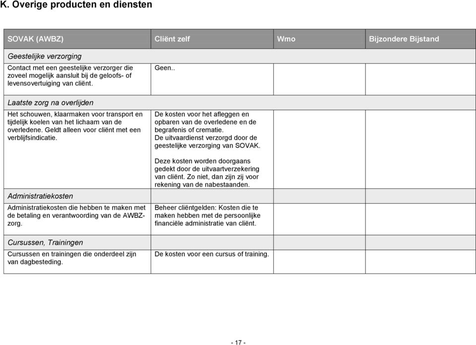 Administratiekosten Administratiekosten die hebben te maken met de betaling en verantwoording van de AWBZzorg. Cursussen, Trainingen Cursussen en trainingen die onderdeel zijn van dagbesteding. Geen.