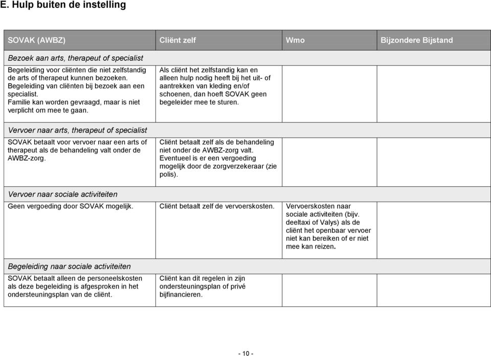 Vervoer naar arts, therapeut of specialist SOVAK betaalt voor vervoer naar een arts of therapeut als de behandeling valt onder de AWBZ-zorg.