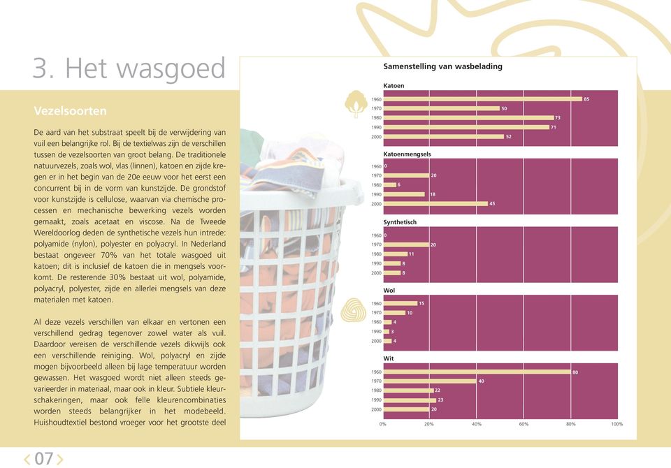 De grondstof voor kunstzijde is cellulose, waarvan via chemische processen en mechanische bewerking vezels worden gemaakt, zoals acetaat en viscose.