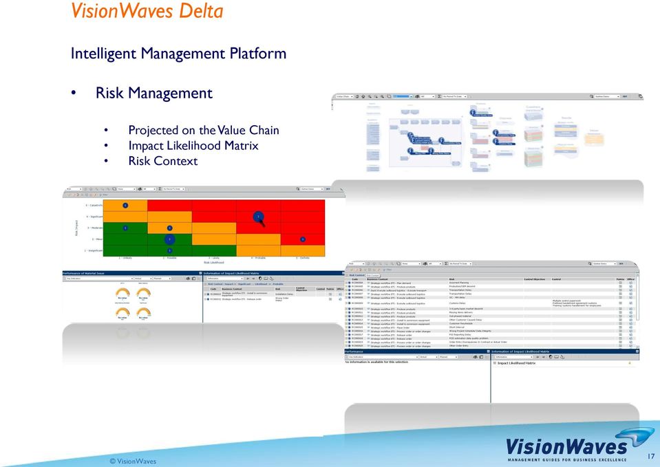 Management Projected on the Value