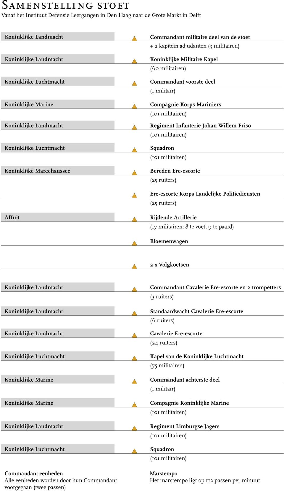 deel (1 militair) Compagnie Korps Mariniers (101 militairen) Regiment Infanterie Johan Willem Friso (101 militairen) Squadron (101 militairen) Bereden Ere-escorte (25 ruiters) Ere-escorte Korps