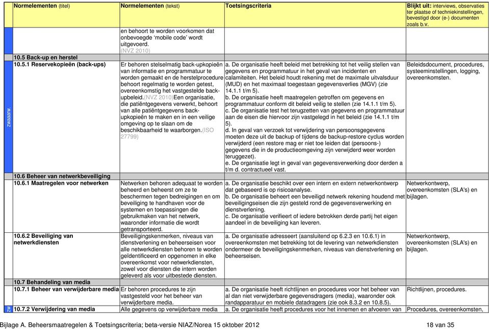 1 Reservekopieën (back-ups) Er behoren stelselmatig back-upkopieën van informatie en programmatuur te worden gemaakt en de herstelprocedure behoort regelmatig te worden getest, overeenkomstig het