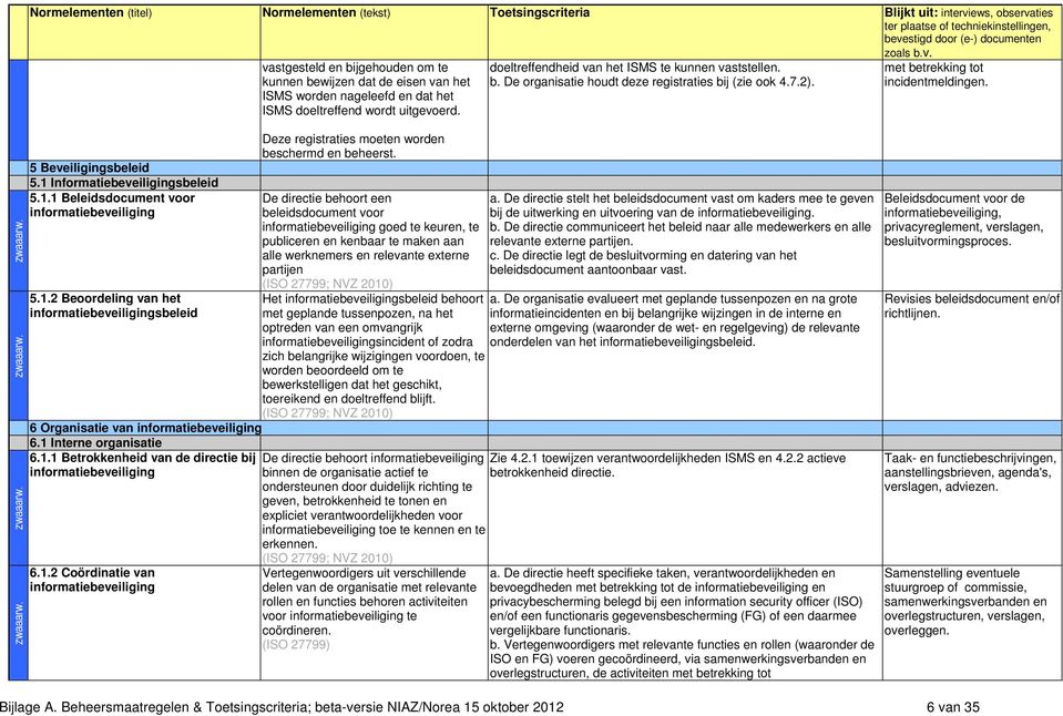 Deze registraties moeten worden beschermd en beheerst.