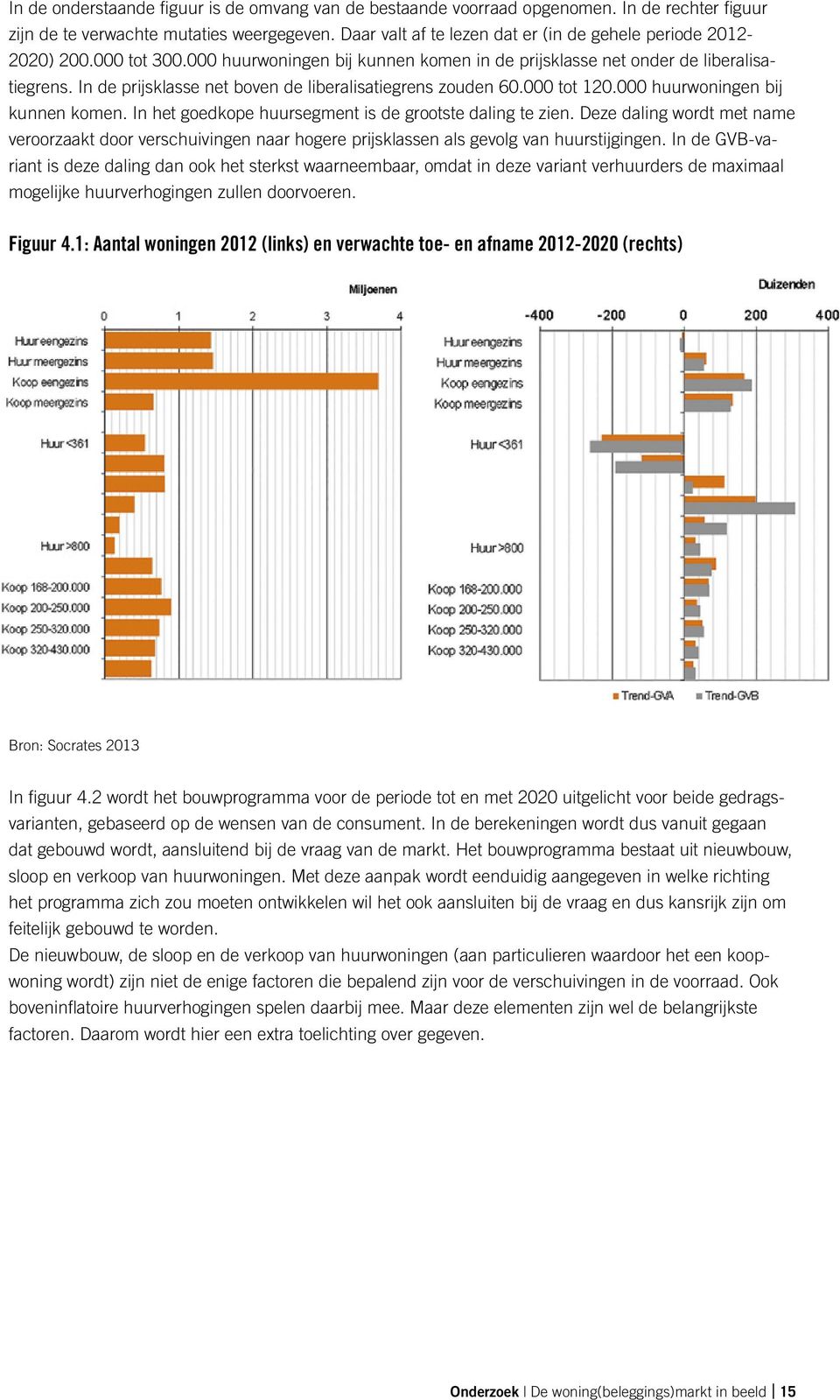 In de prijsklasse net boven de liberalisatiegrens zouden 60.000 tot 120.000 huurwoningen bij kunnen komen. In het goedkope huursegment is de grootste daling te zien.