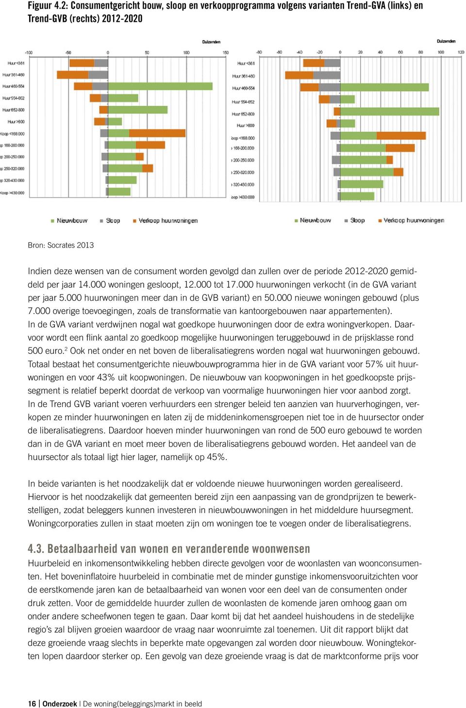 zullen over de periode 2012-2020 gemiddeld per jaar 14.000 woningen gesloopt, 12.000 tot 17.000 huurwoningen verkocht (in de GVA variant per jaar 5.000 huurwoningen meer dan in de GVB variant) en 50.