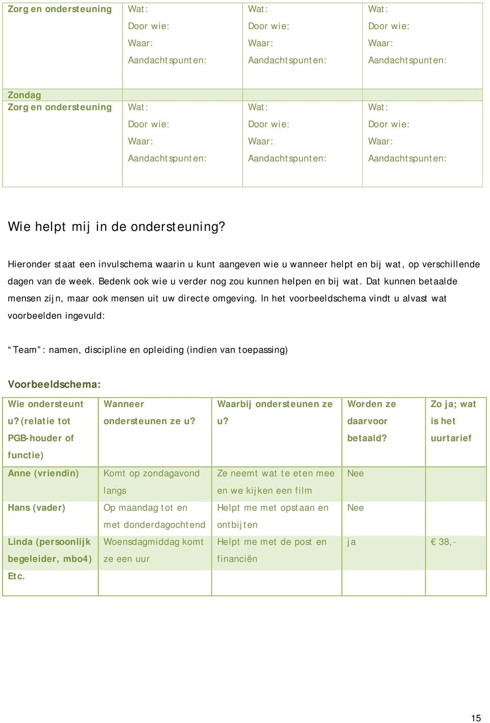 In het voorbeeldschema vindt u alvast wat voorbeelden ingevuld: Team : namen, discipline en opleiding (indien van toepassing) Voorbeeldschema: Wie ondersteunt Wanneer Waarbij ondersteunen ze Worden