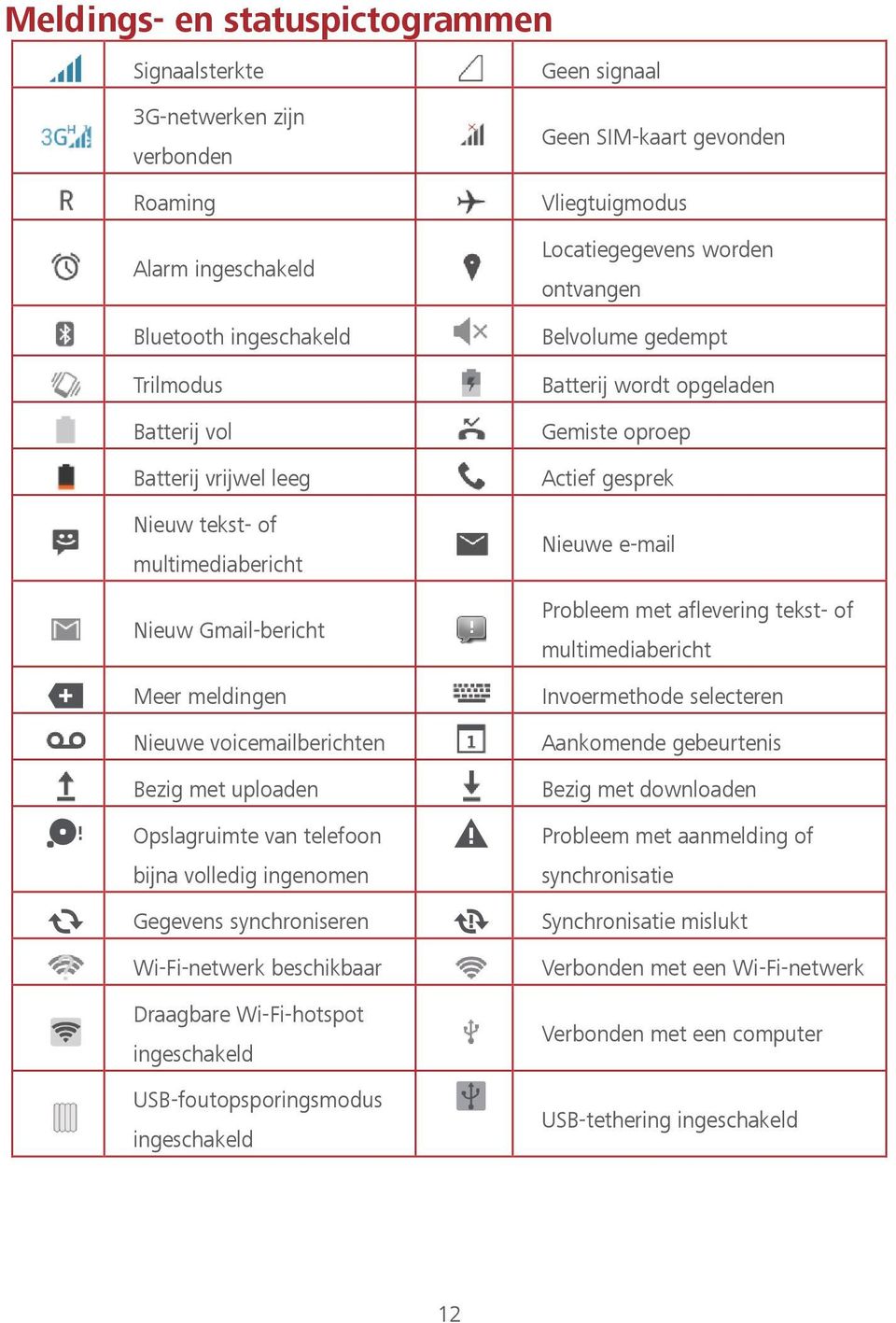 Draagbare Wi-Fi-hotspot ingeschakeld USB-foutopsporingsmodus ingeschakeld Geen SIM-kaart gevonden Vliegtuigmodus Locatiegegevens worden ontvangen Belvolume gedempt Batterij wordt opgeladen Gemiste