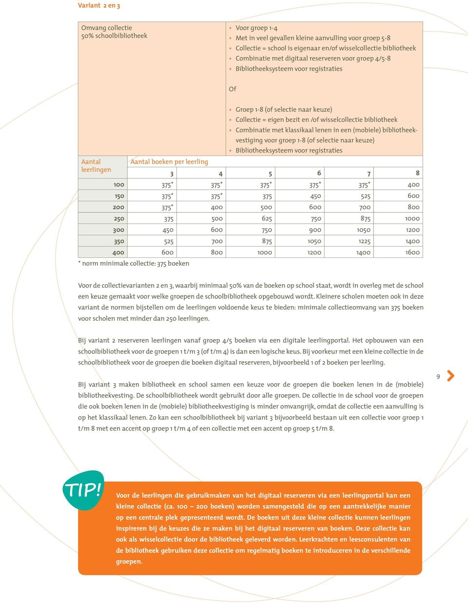 klassikaal lenen in een (mobiele) bibliotheekvestiging voor groep 1-8 (of selectie naar keuze) Bibliotheeksysteem voor registraties Aantal leerlingen Aantal boeken per leerling 3 4 5 6 7 8 100 375*