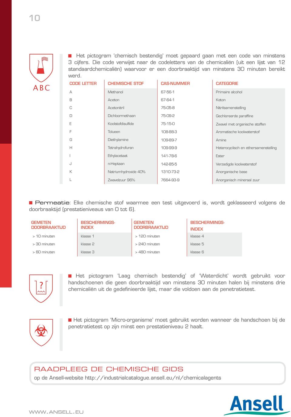 code letter CHEMISCHE STOF cas-nummer CATEGORIE A Methanol 67-56-1 Primaire alcohol B Aceton 67-64-1 Keton C Acetonitril 75-05-8 Nitrilsamenstelling D Dichloormethaan 75-09-2 Gechloreerde paraffine E