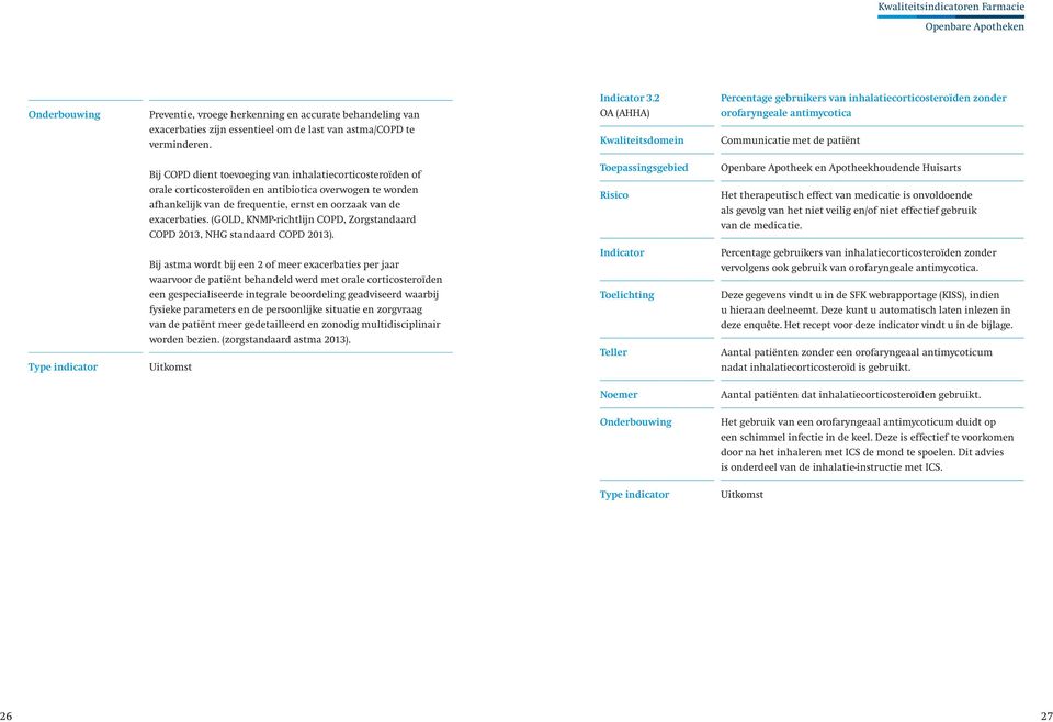 corticosteroïden en antibiotica overwogen te worden afhankelijk van de frequentie, ernst en oorzaak van de exacerbaties. (GOLD, KNMP-richtlijn COPD, Zorgstandaard COPD 2013, NHG standaard COPD 2013).