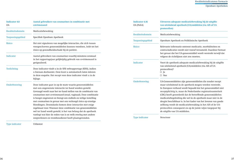 Aantal gebruikers van coumarines waarbij minstens eenmaal in het rapportagejaar gelijktijdig gebruik van co-trimoxazol is gesignaleerd.