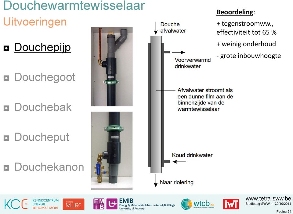 , effectiviteit tot 65 % + weinig