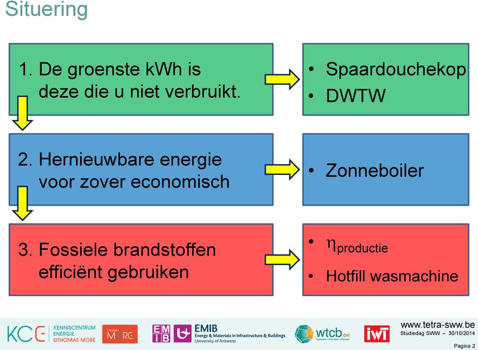 Spaardouchekop DWTW 2.