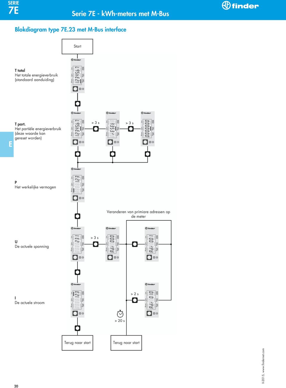 part. Het partiële energieverbruik (deze waarde kan gereset worden) P Het werkelijke