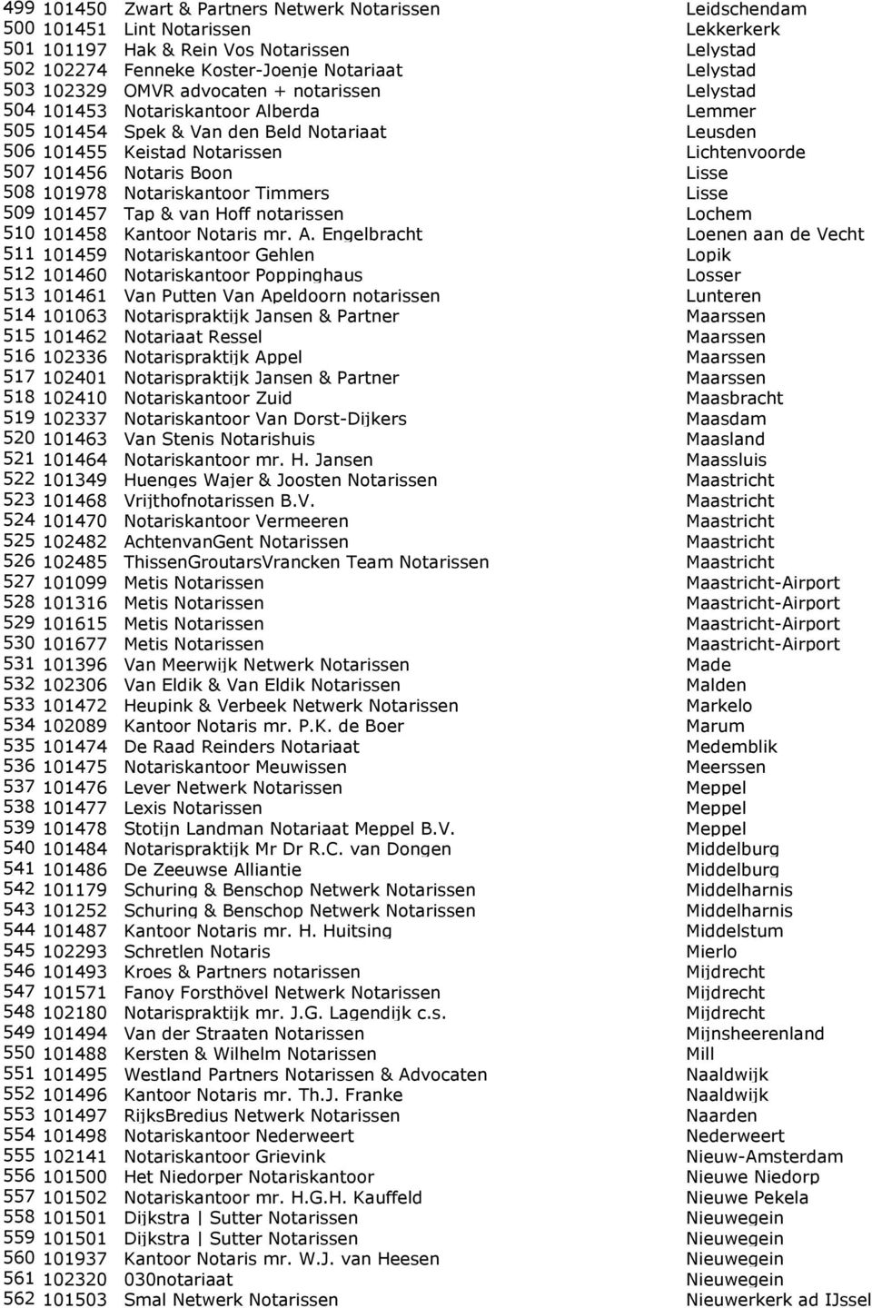 Boon Lisse 508 101978 Notariskantoor Timmers Lisse 509 101457 Tap & van Hoff notarissen Lochem 510 101458 Kantoor Notaris mr. A.