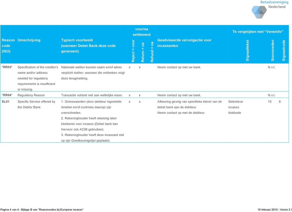 verplicht stellen; wanneer die ontbreken volgt deze terugmelding. *RR04* Regulatory Reason Transactie voldoet niet aan wettelijke eisen. Neem contact op met uw bank. N.v.t. SL01 Specific Service offered by 1.