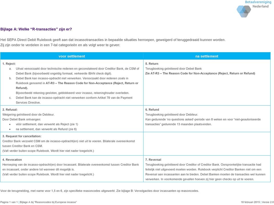 Uitval veroorzaakt door technische redenen en geconstateerd door Creditor Bank, de CSM of Debet Bank (bijvoorbeeld ongeldig formaat, verkeerde IBAN check digit). b.