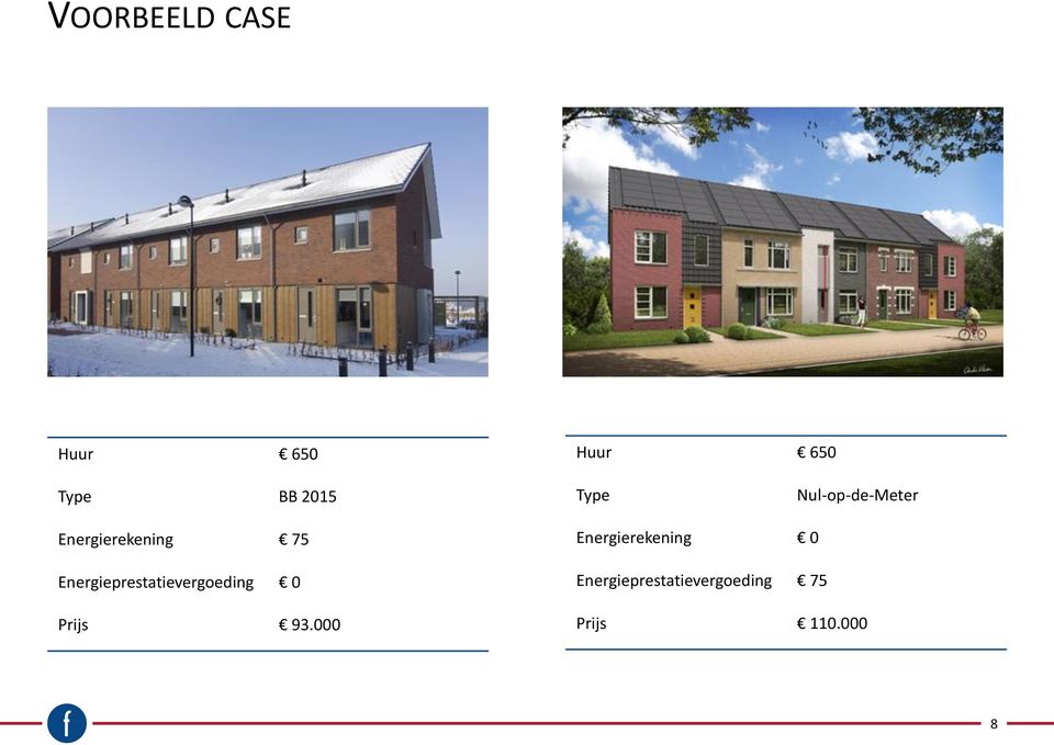 Energieprestatievergoeding 0 Prijs 93.