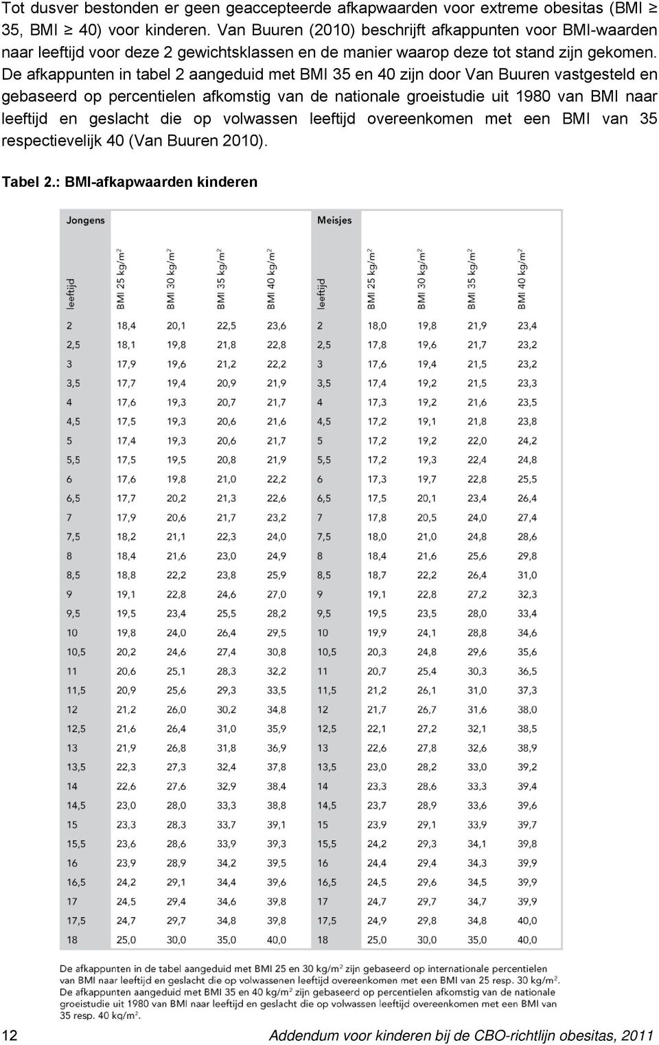 De afkappunten in tabel 2 aangeduid met BMI 35 en 40 zijn door Van Buuren vastgesteld en gebaseerd op percentielen afkomstig van de nationale groeistudie uit 1980