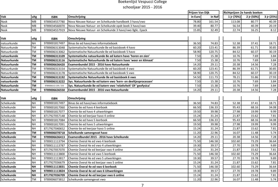 49 22.74 16.25 8.12 natuurkunde NH 9789001817497 Binas 6e ed havo/vwo informatieboek 36.50 74.83 52.38 37.41 18.71 Natuurkunde TM 9789006313048 Systematische Natuurkunde 8e ed basisboek 4 havo 60.