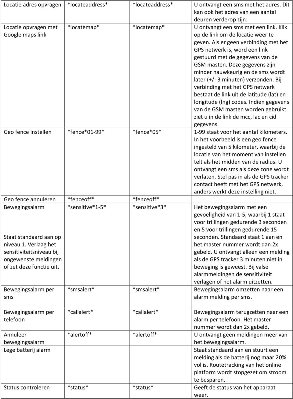 Als er geen verbinding met het GPS netwerk is, word een link gestuurd met de gegevens van de GSM masten. Deze gegevens zijn minder nauwkeurig en de sms wordt later (+/- 3 minuten) verzonden.