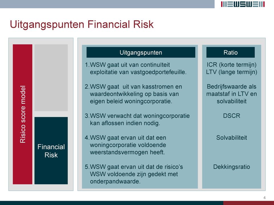 ICR (korte termijn) LTV (lange termijn) Bedrijfswaarde als maatstaf in LTV en solvabiliteit Financial Risk 3.