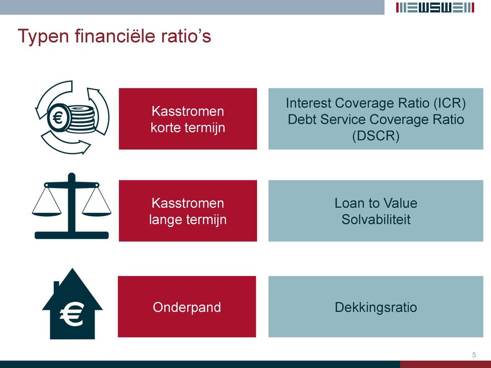 Coverage (DSCR) Kasstromen lange termijn Loan