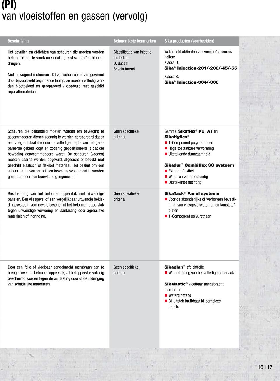 Niet-bewegende scheuren - Dit zijn scheuren die zijn gevormd door bijvoorbeeld beginnende krimp; ze moeten volledig worden blootgelegd en gerepareerd / opgevuld met geschikt reparatiemateriaal.