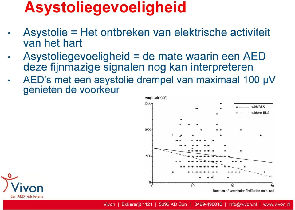 een AED deze fijnmazige signalen nog kan interpreteren AED s