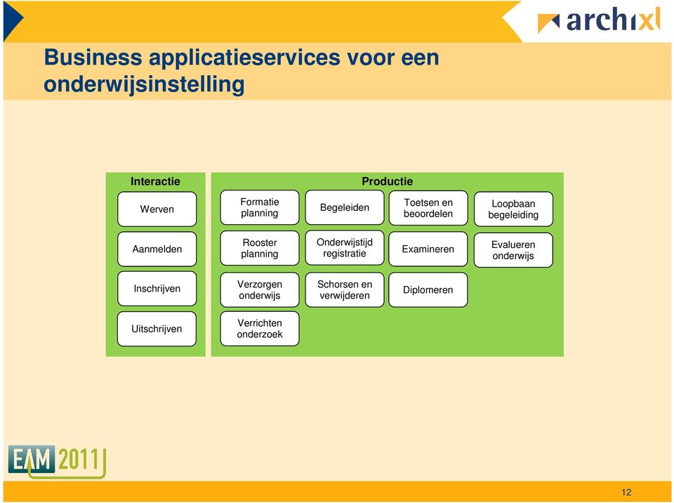 Rooster planning Onderwijstijd registratie Examineren Evalueren onderwijs Inschrijven