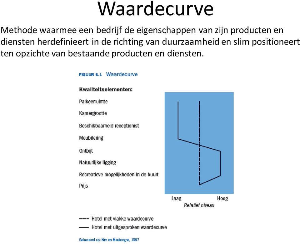 herdefinieert in de richting van duurzaamheid en