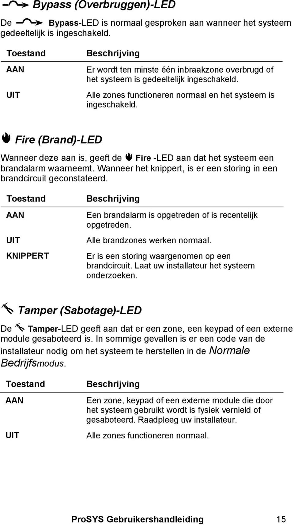 Fire (Brand)-LED Wanneer deze aan is, geeft de Fire -LED aan dat het systeem een brandalarm waarneemt. Wanneer het knippert, is er een storing in een brandcircuit geconstateerd.