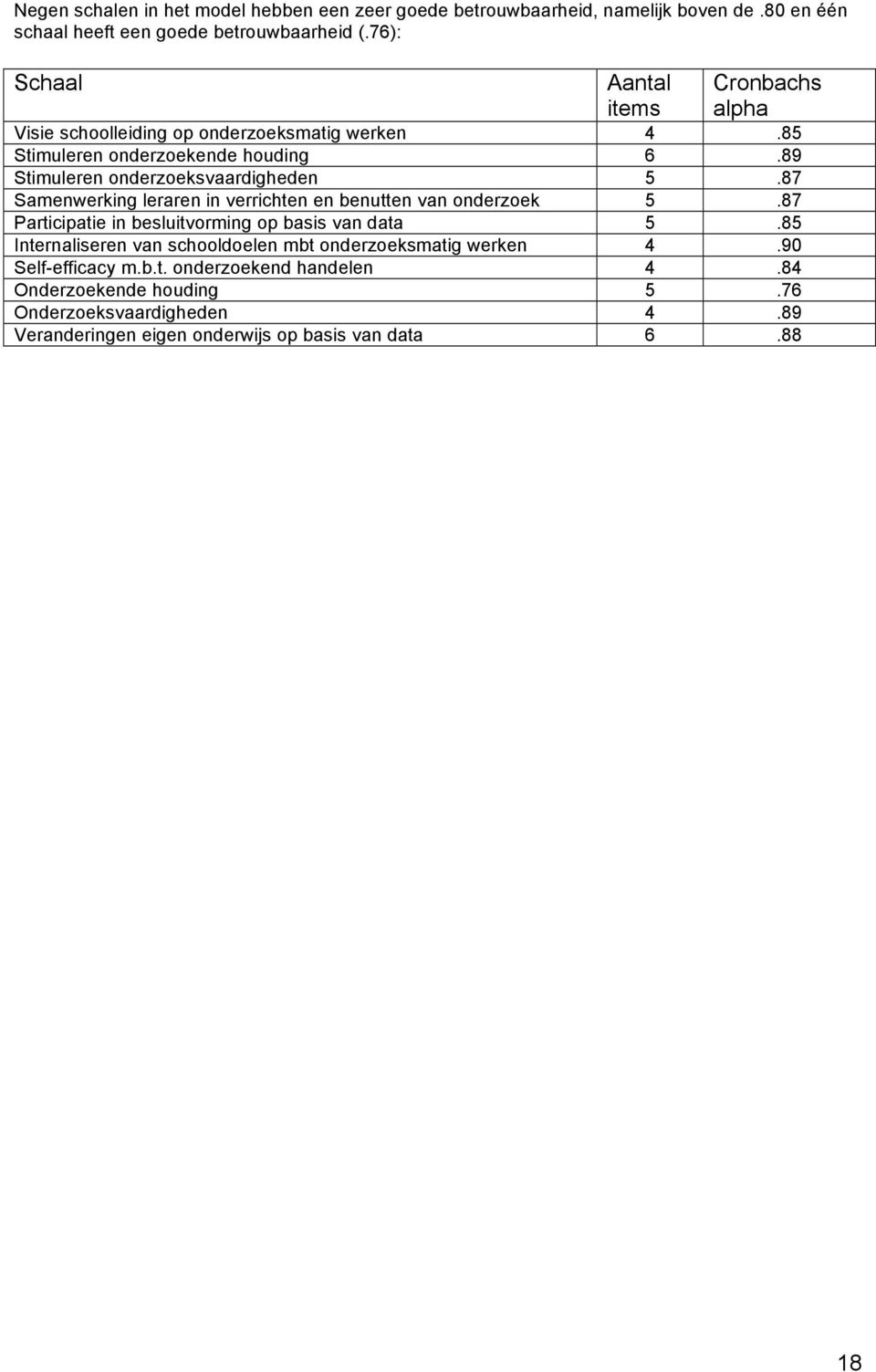 89 Stimuleren onderzoeksvaardigheden 5.87 Samenwerking leraren in verrichten en benutten van onderzoek 5.87 Participatie in besluitvorming op basis van data 5.