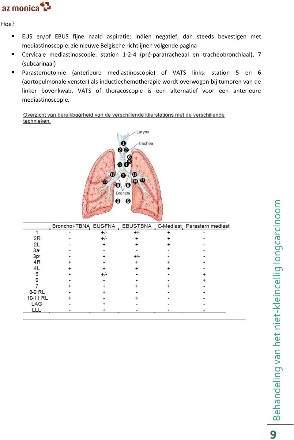 pagina Cervicale mediastinoscopie: station 1-2-4 (pré-paratracheaal en tracheobronchiaal), 7 (subcarinaal) Parasternotomie (anterieure