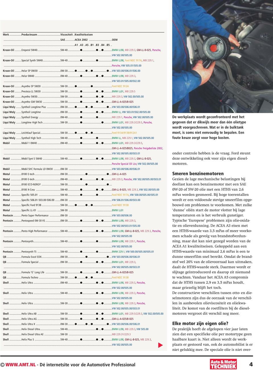01/506.00 Kroon-Oil...Helar 0W40...0W-40............BMW LL98, MB 229.3,...VW 503.01/505.00/502.00 Kroon-Oil...Asyntho SP 5W30...5W-30.........Ford M2C 913A Kroon-Oil...Presteza LL 5W30...5W-30............BMW LL01, MB 229.