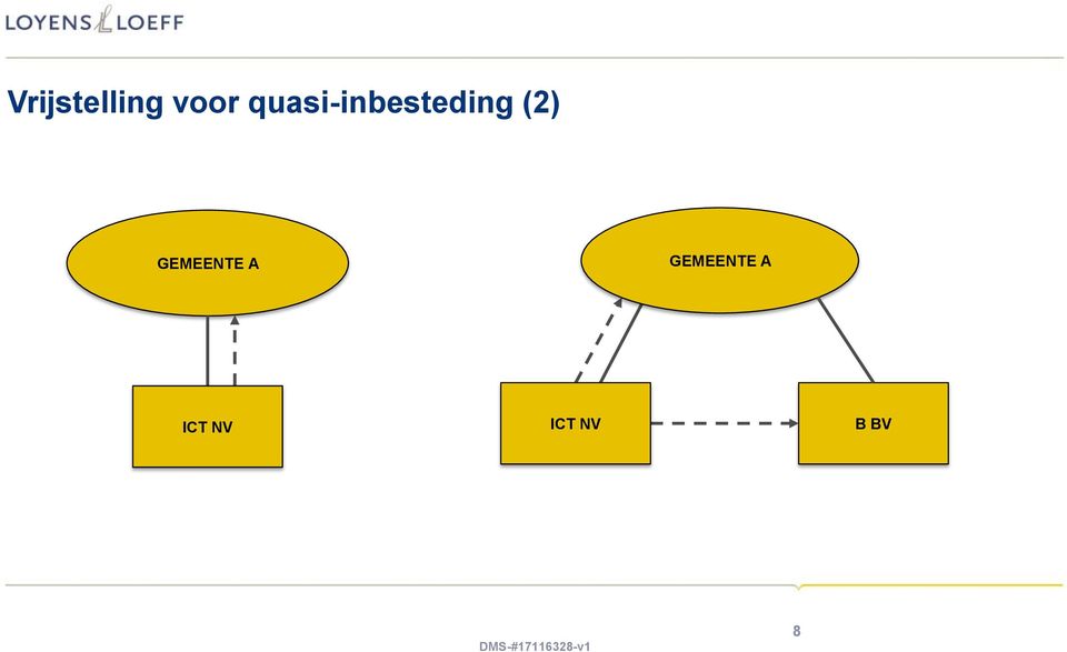 (2) GEMEENTE A