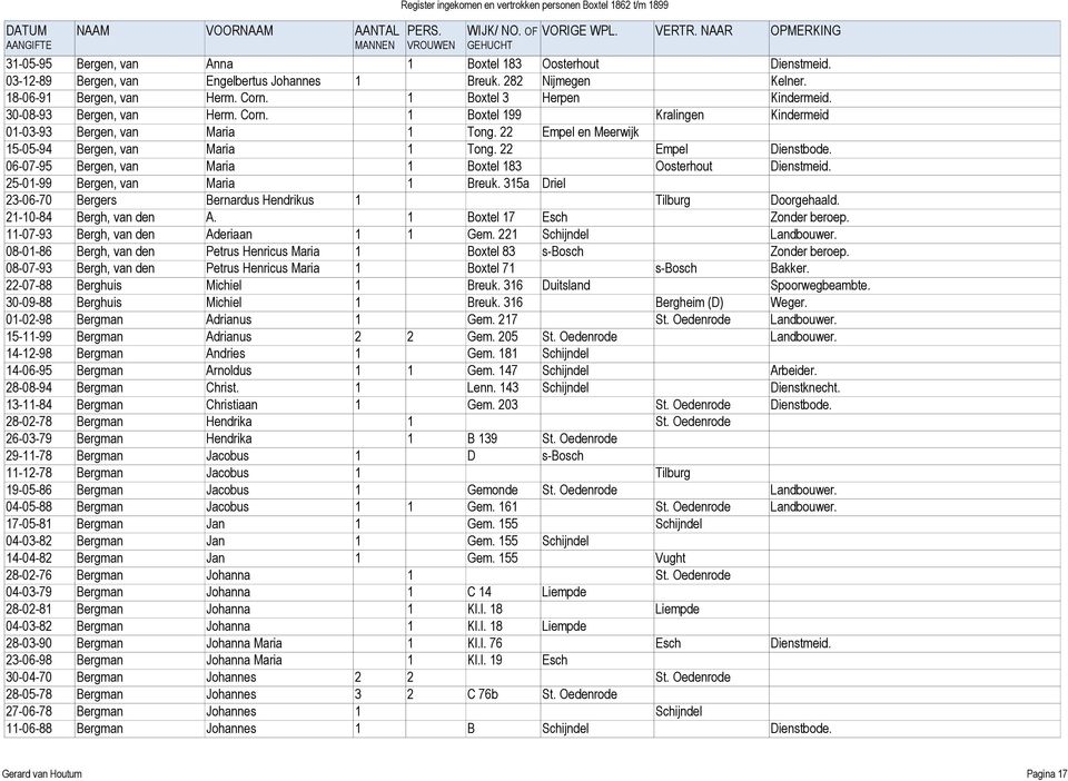 06-07-95 Bergen, van Maria 1 Boxtel 183 Oosterhout Dienstmeid. 25-01-99 Bergen, van Maria 1 Breuk. 315a Driel 23-06-70 Bergers Bernardus Hendrikus 1 Tilburg Doorgehaald. 21-10-84 Bergh, van den A.