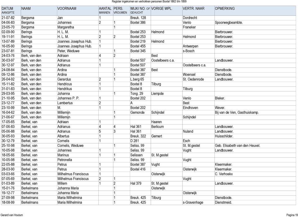 1 Boxtel 455 Antwerpen Bierbrouwer. 23-07-81 Berings Peter, Weduwe 1 Boxtel 345 s-bosch 24-03-76 Berk, van den Adriaan 4 2 Best 30-03-97 Berk, van den Adrianus 1 Boxtel 507 Oostelbeers c.a. Landbouwer.