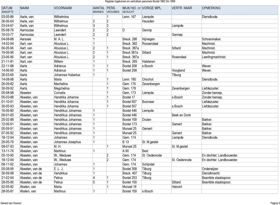 286 Nijmegen Schoenmaker. 14-02-94 Aart, van Alouisius L. 1 Breuk. 382 Roosendaal Machinist. 06-05-96 Aart, van Alouisius L. 2 1 Breuk. 387a Sittard Machinist. 19-06-96 Aart, van Alouisius L.