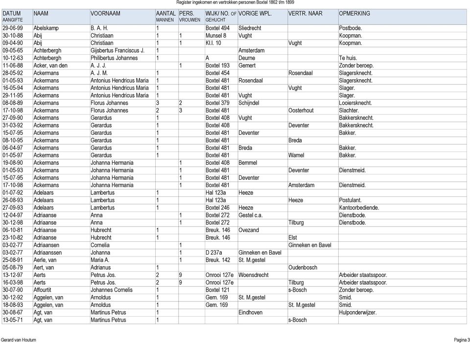 28-05-92 Ackermans A. J. M. 1 Boxtel 454 Rosendaal Slagersknecht. 01-05-93 Ackermans Antonius Hendricus Maria 1 Boxtel 481 Rosendaal Slagersknecht.