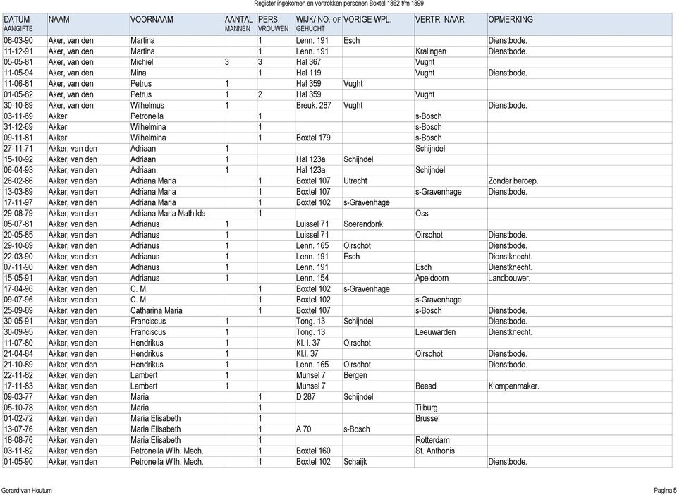 11-06-81 Aker, van den Petrus 1 Hal 359 Vught 01-05-82 Aker, van den Petrus 1 2 Hal 359 Vught 30-10-89 Aker, van den Wilhelmus 1 Breuk. 287 Vught Dienstbode.