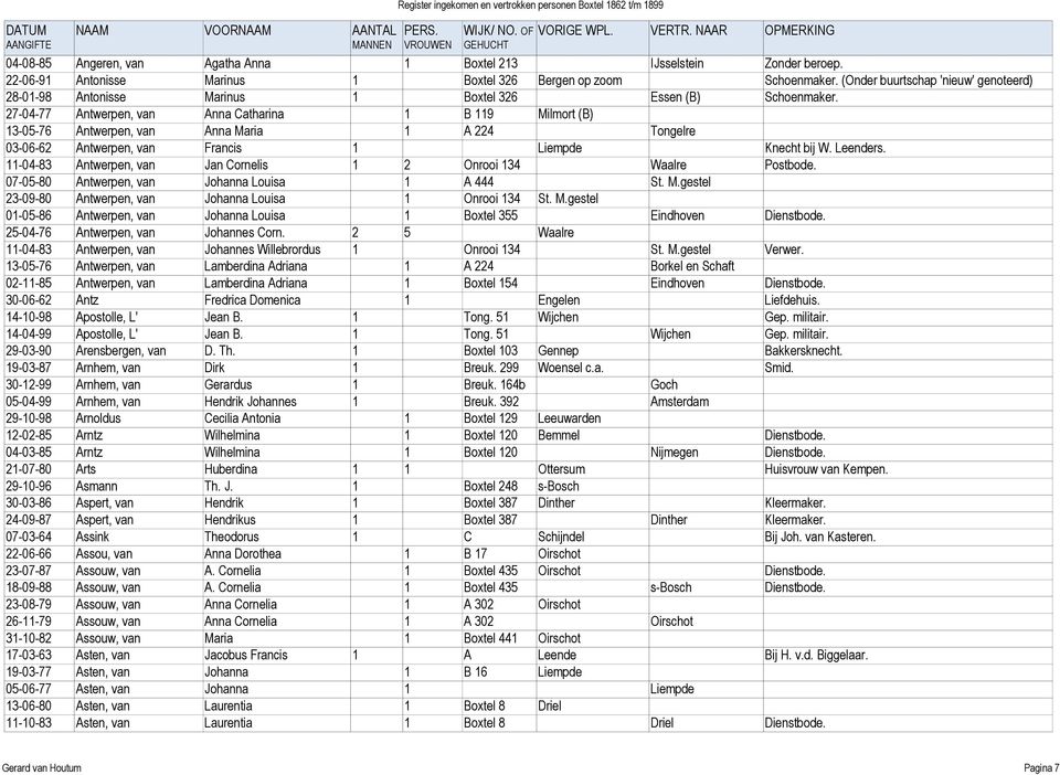 27-04-77 Antwerpen, van Anna Catharina 1 B 119 Milmort (B) 13-05-76 Antwerpen, van Anna Maria 1 A 224 Tongelre 03-06-62 Antwerpen, van Francis 1 Liempde Knecht bij W. Leenders.