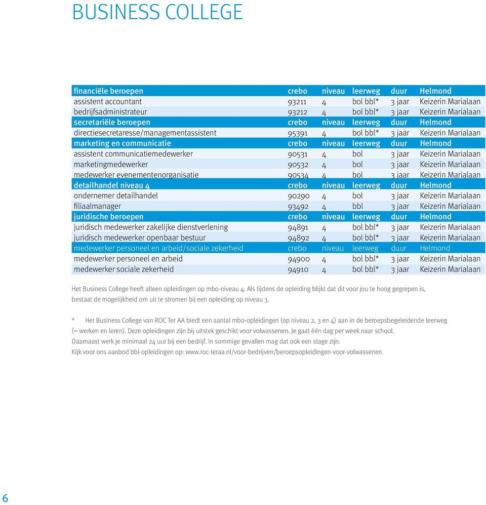 duur Helmond assistent communicatiemedewerker 90531 4 bol 3 jaar Keizerin Marialaan marketingmedewerker 90532 4 bol 3 jaar Keizerin Marialaan medewerker evenementenorganisatie 90534 4 bol 3 jaar