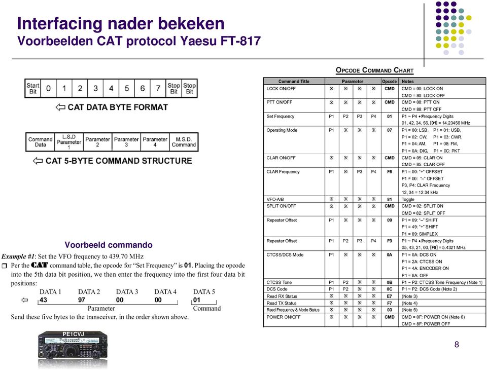 CAT protocol Yaesu