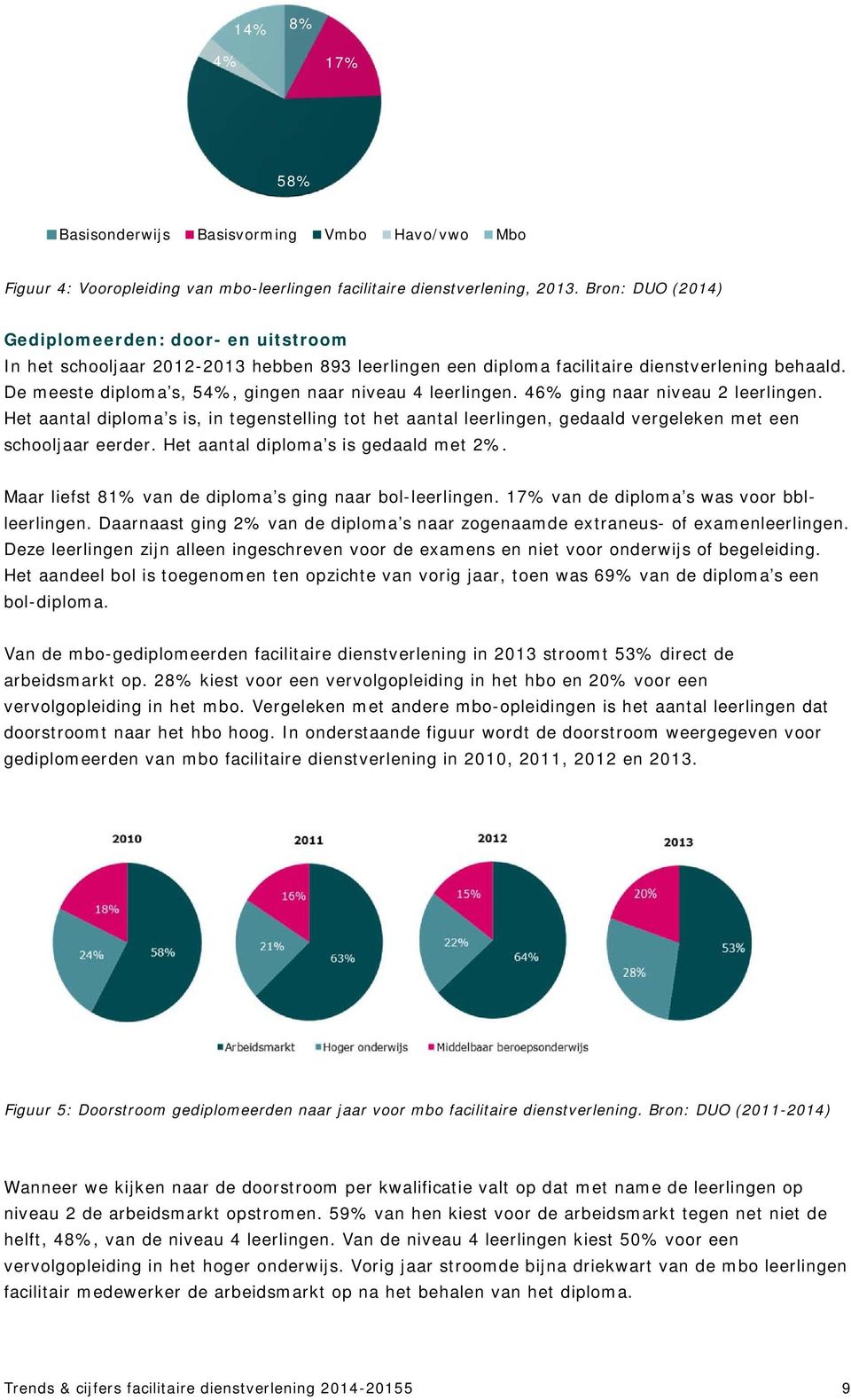 De meeste diploma s, 54%, gingen naar niveau 4 leerlingen. 46% ging naar niveau 2 leerlingen.