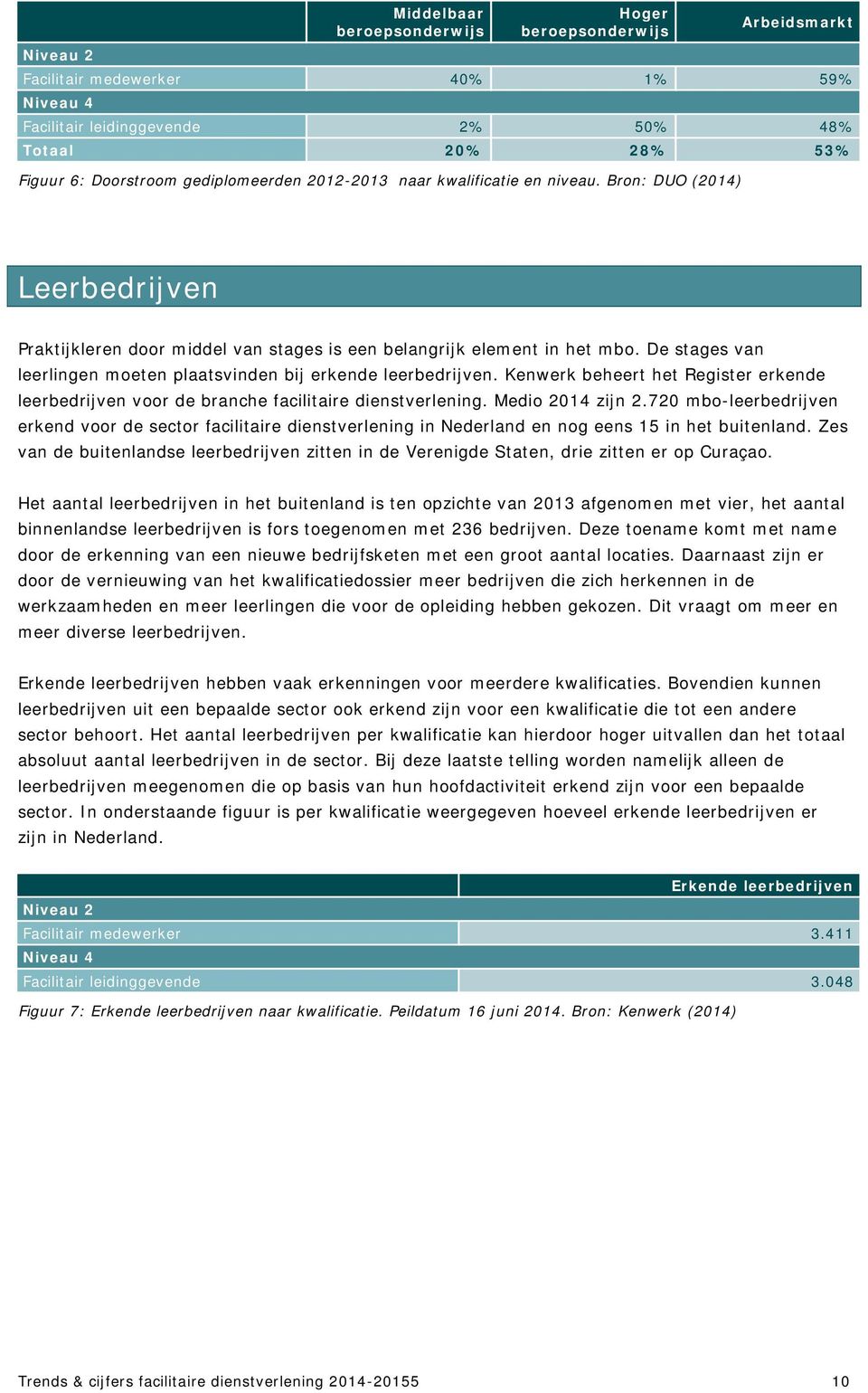 De stages van leerlingen moeten plaatsvinden bij erkende leerbedrijven. Kenwerk beheert het Register erkende leerbedrijven voor de branche facilitaire dienstverlening. Medio 2014 zijn 2.