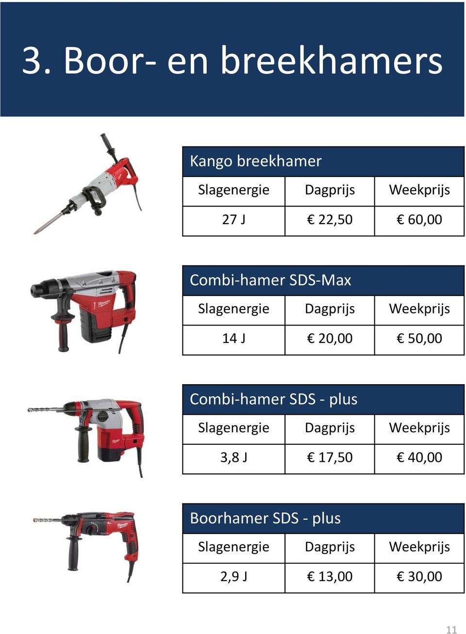 50,00 Combi-hamer SDS - plus Slagenergie Dagprijs Weekprijs 3,8 J 17,50