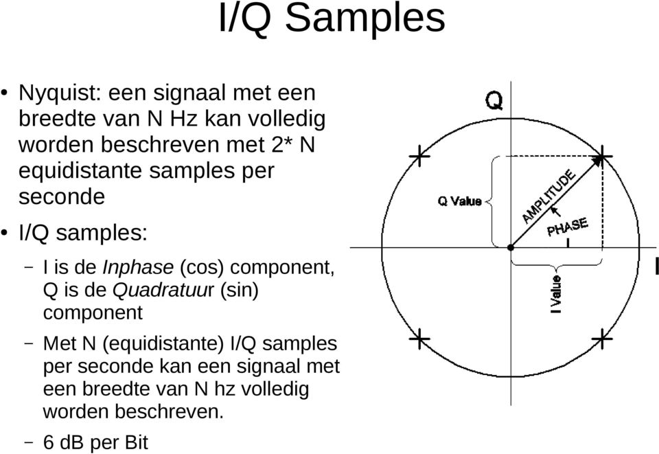(cos) component, Q is de Quadratuur (sin) component Met N (equidistante) I/Q samples
