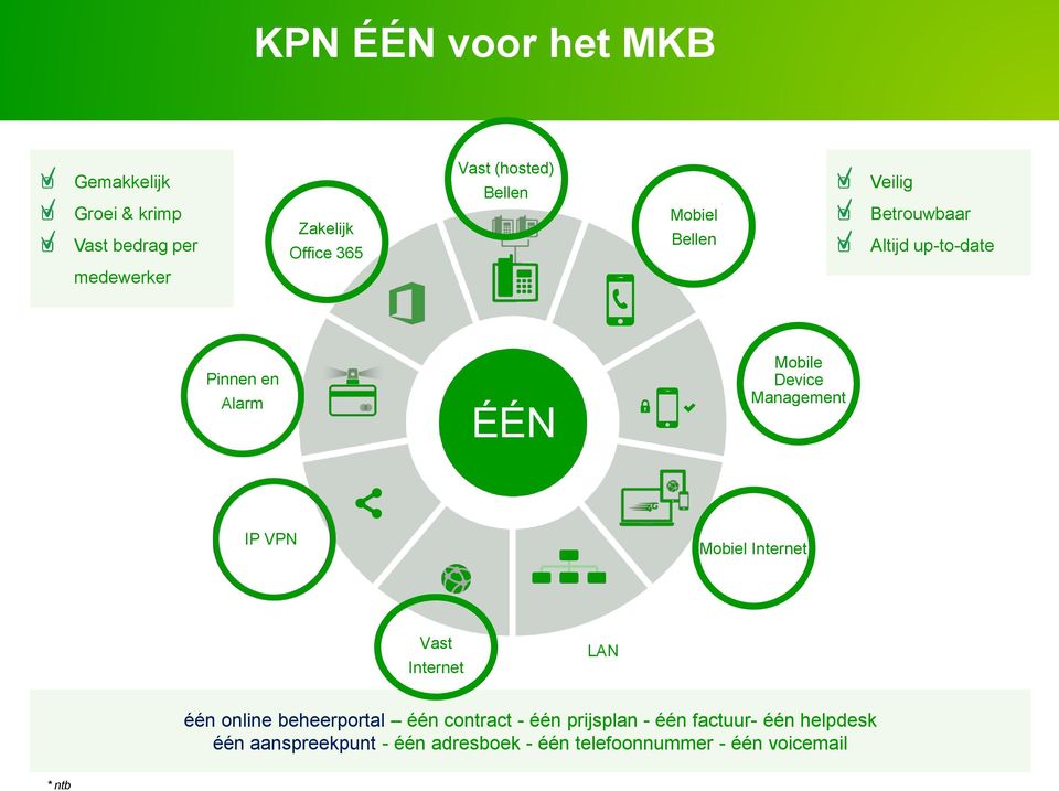 Management IP VPN Mobiel Internet Vast Internet LAN * ntb 8 één online beheerportal één contract - één