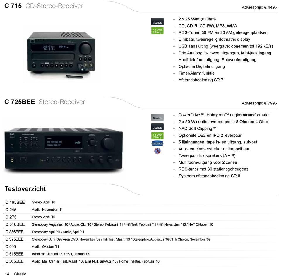 Afstandsbediening SR 7 C 725BEE Stereo-Receiver Adviesprijs: 799,- Titanium < 1 Watt Standy - PowerDrive, Holmgren ringkerntransformator - 2 x 50 W continuevermogen in 8 Ohm en 4 Ohm - NAD Soft